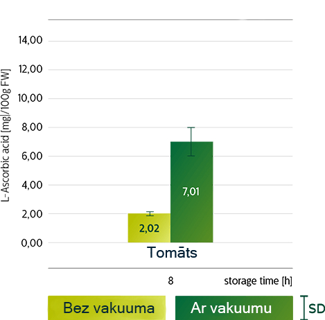 Jaudīgs Philips vakuuma blenderis C vitamīns
