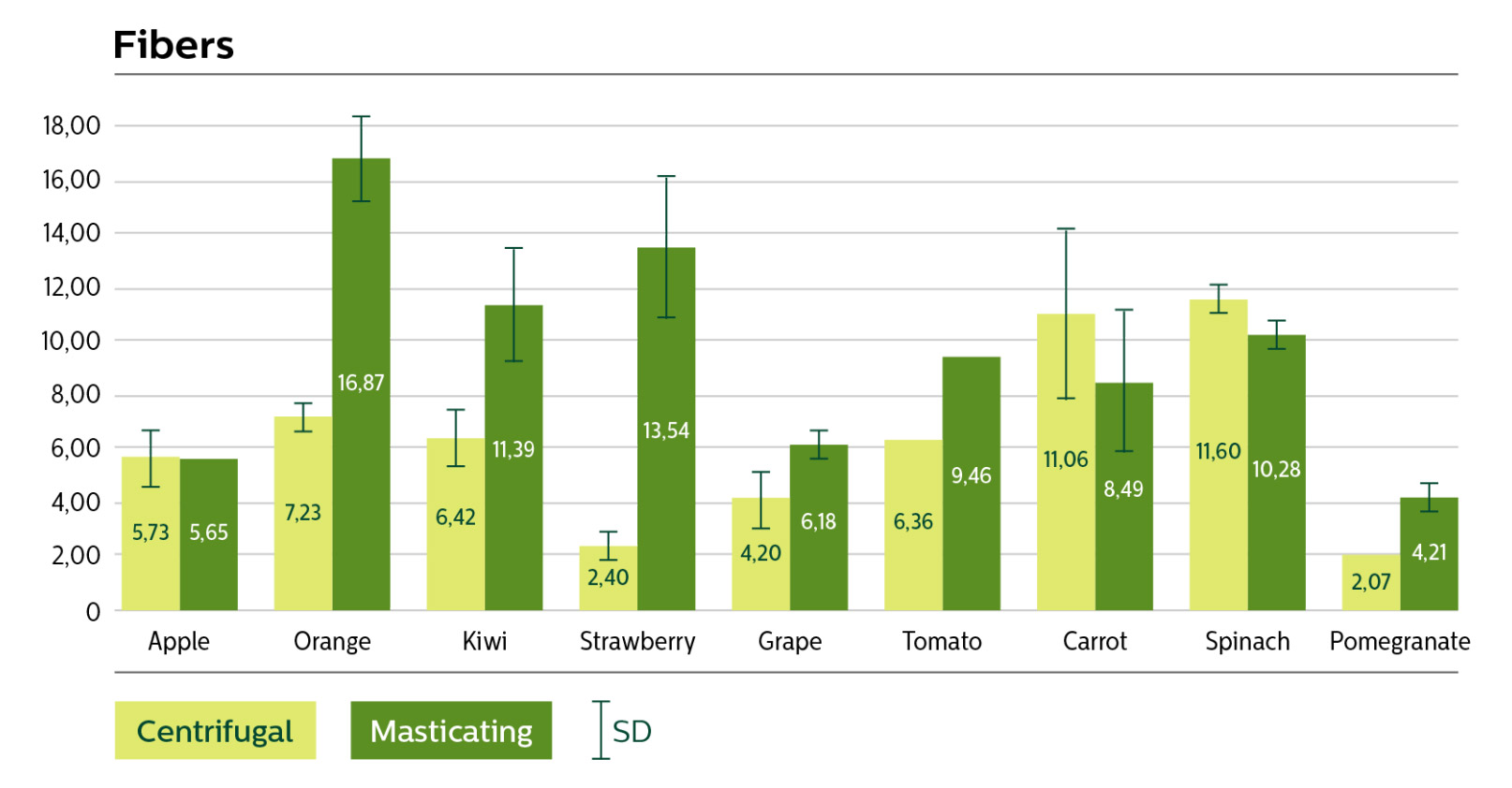 &Scaron;ķiedrvielas