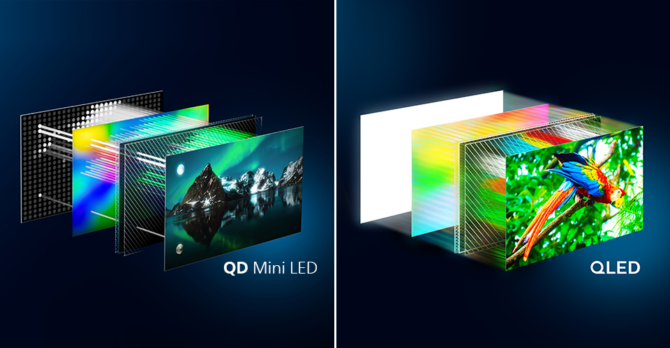 At&scaron;ķirības starp Philips OLED un QD MiniLED tehnoloģiju