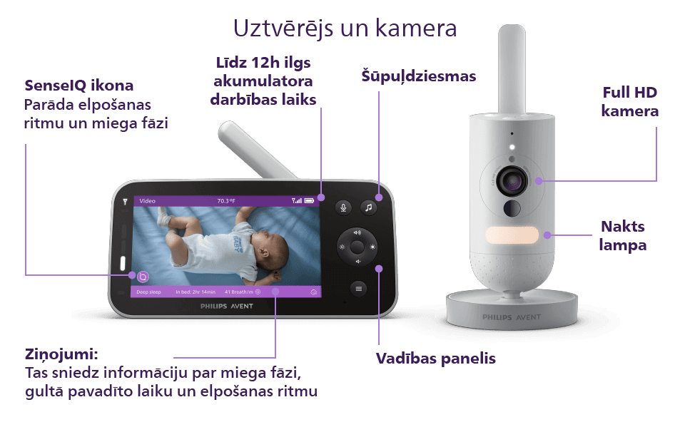 Bagātīgi aprīkota SenseIQ SCD973/26