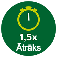 Ikona 1,5 razy szybciej