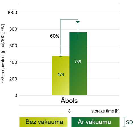 Jaudīgs Philips blenderis Antioksidantu infografika