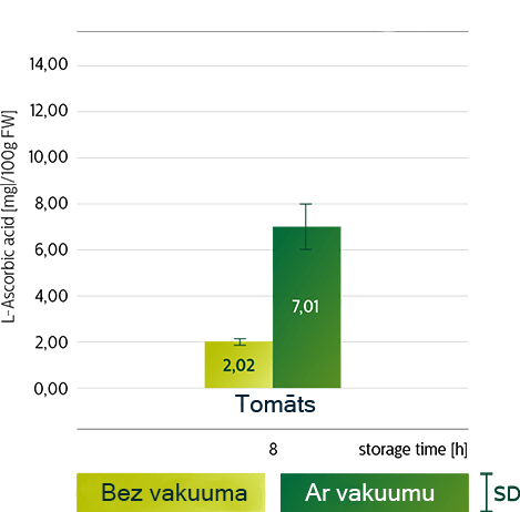 Jaudīgs Philips vakuuma blenderis C vitamīns
